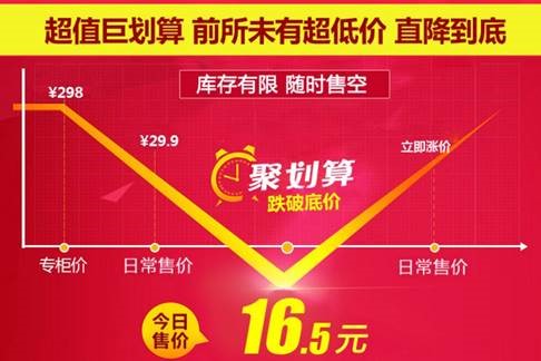 深度解读：价格发布的那些坑 ！值得收藏