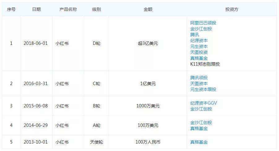小红书接入淘宝！电商内容化导购模式开始！