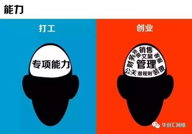 3张图告诉你打工与创业的区别"