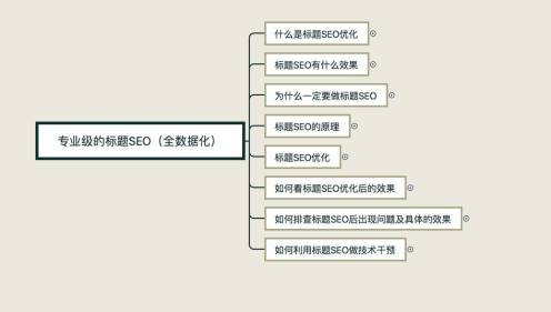 【鹿人说】引爆标题搜索流量，只要4招！