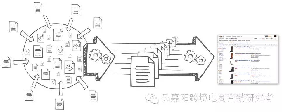 什么是A9及其对Amazon营销的影响