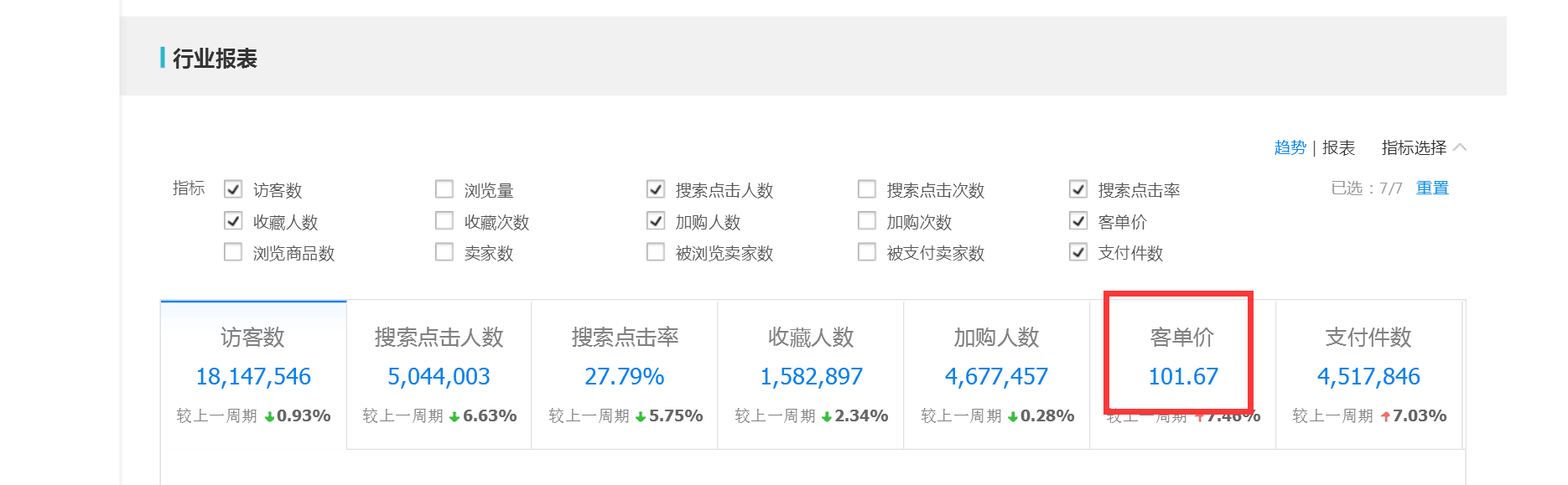 【鹿人说】22天，直搜结合做到单品类目第一！！