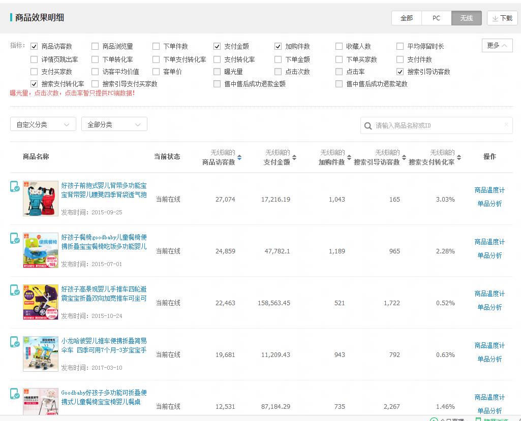 【鹿仁诊】网店有一种病叫活动