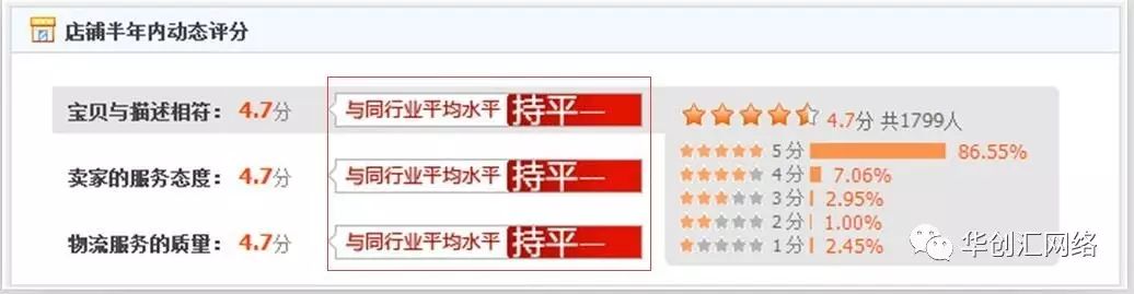 适合小白的店铺诊断方法