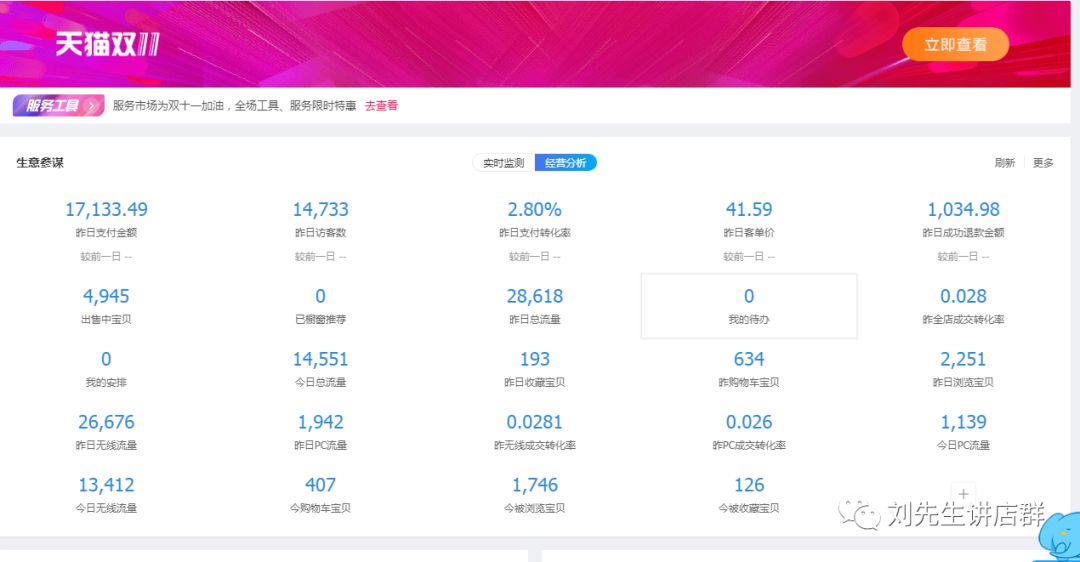 圈内日渐火爆的天猫店群，关于它的一些思考
