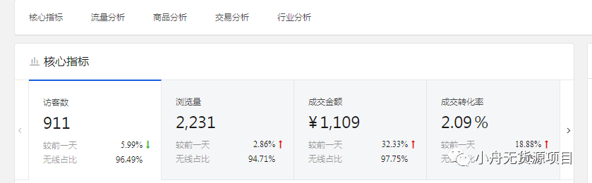 15新规实施，淘店群大洗牌，京东店群借势霸占国内平台！"