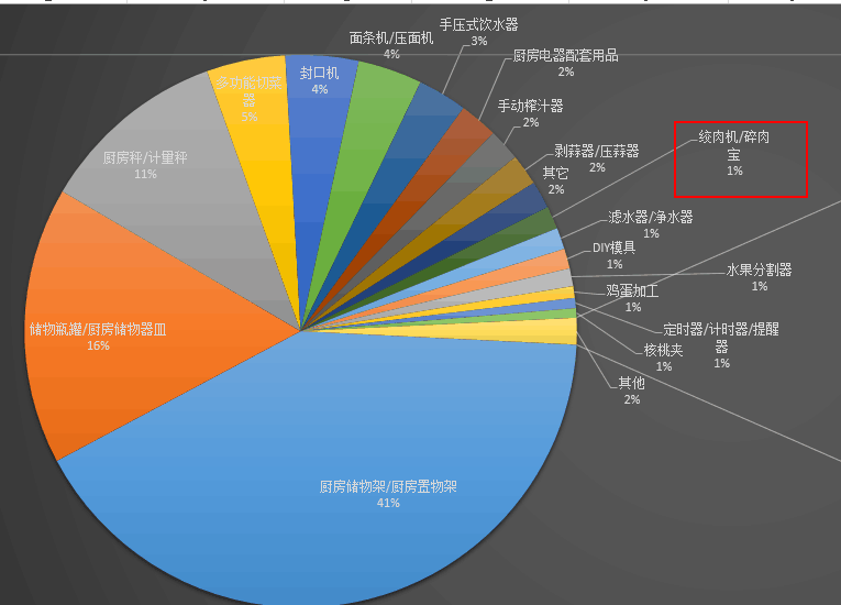 【鹿人说】你以前看的数据化运营都是假的！！！