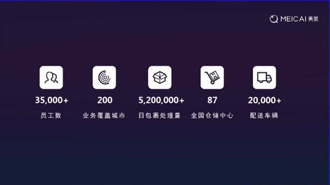 美菜刘传军北大首次演讲，5年增长1400倍！