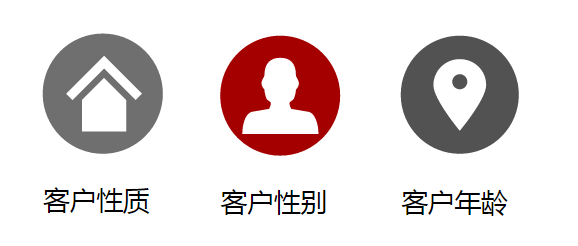 精细化运营才是客服提高转化率的秘诀！