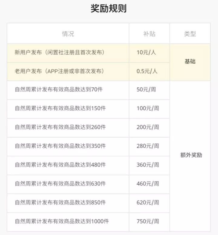 二手市场小程序赚钱玩法，当老大才能躺赚！