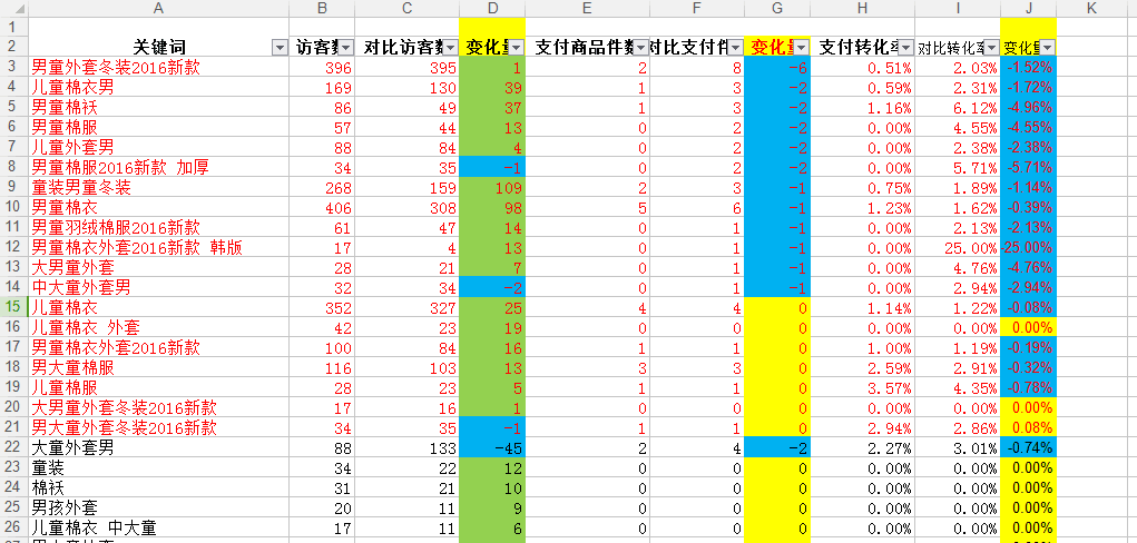 【鹿人说】大盘数据下滑的搜索优化