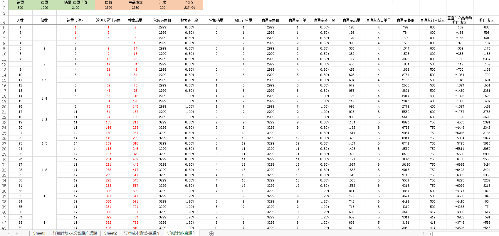 【鹿人说】你以前看的数据化运营都是假的！！！
