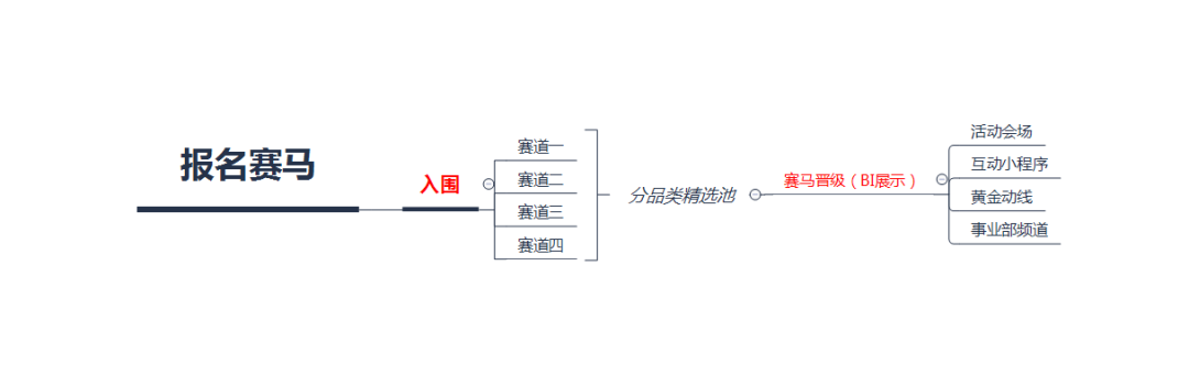 【商家必读】2019年京东双十一赛马规则！