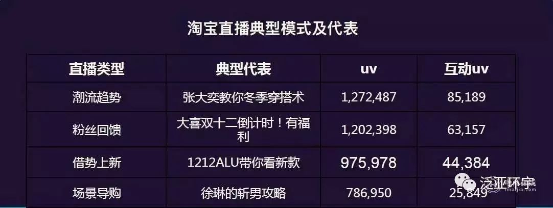 谁是下一个淘宝神店？网络时尚消费八大趋势告诉你