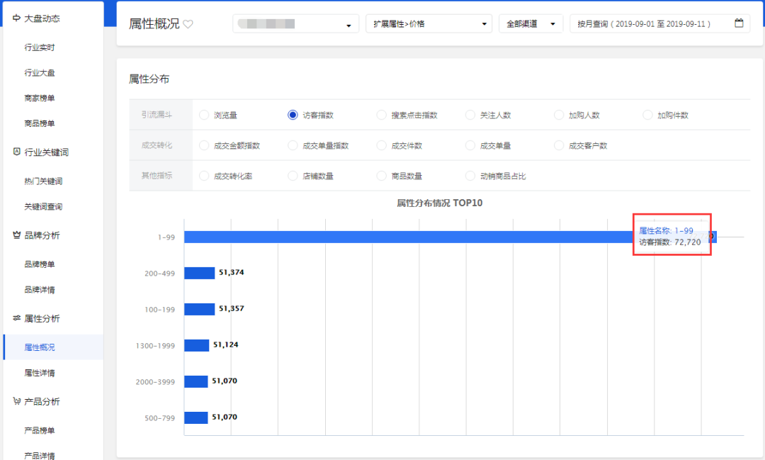 京东运营忽视这一点，双十一流量少一半！