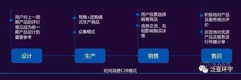 谁是下一个淘宝神店？网络时尚消费八大趋势告诉你