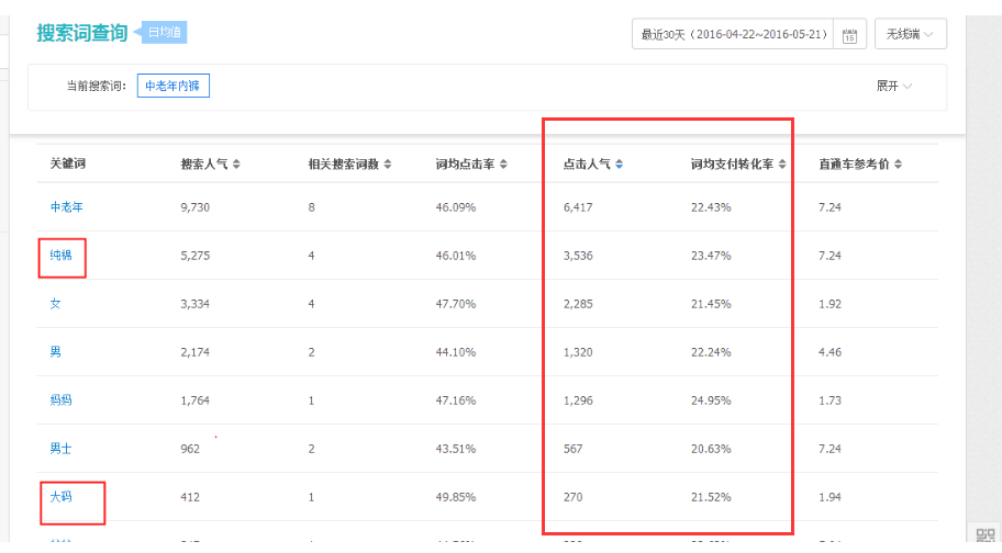 【鹿人说】直通车改版了怎么玩？