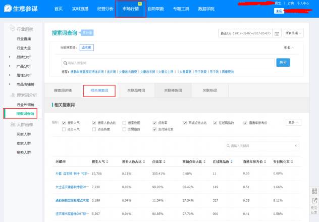 【鹿人说】根据关键词布局产品，中小卖家的生存之道！