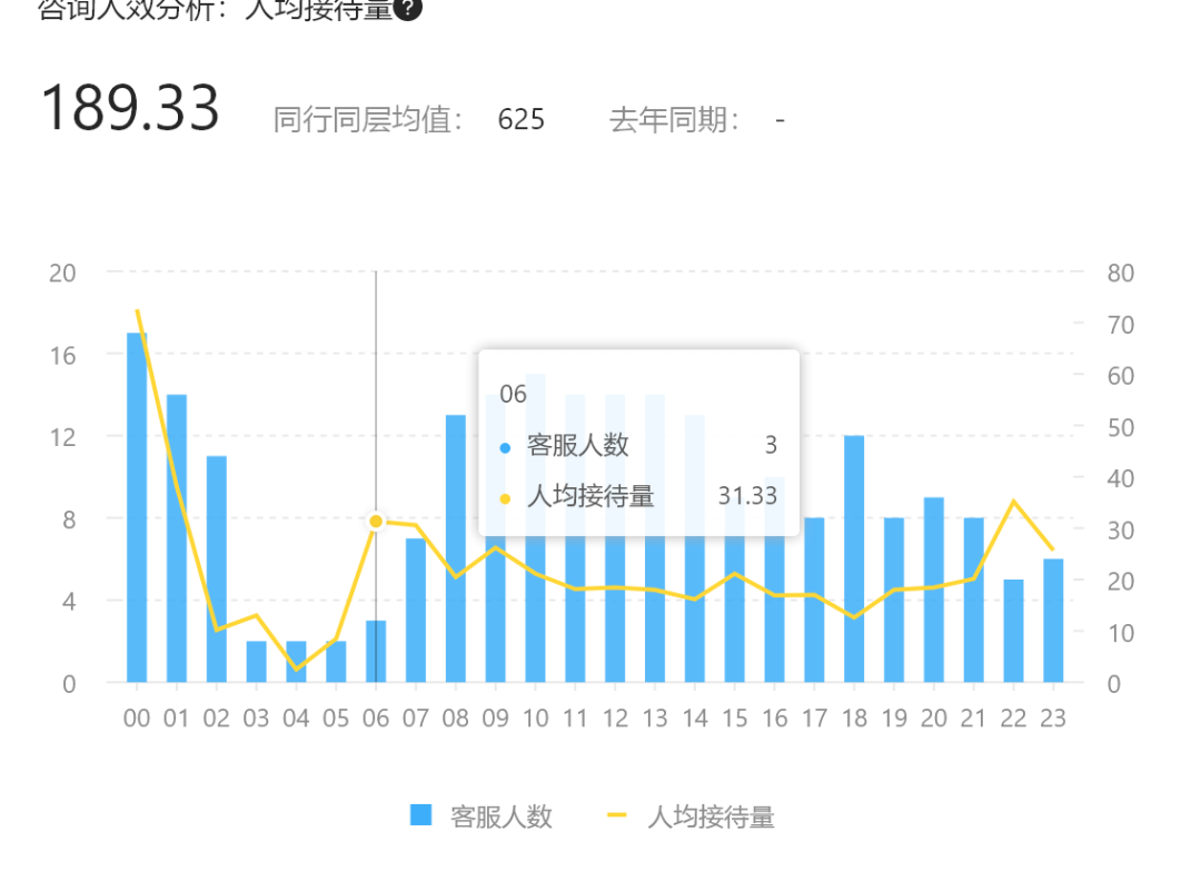 如何避免大促的时候掉进深坑！