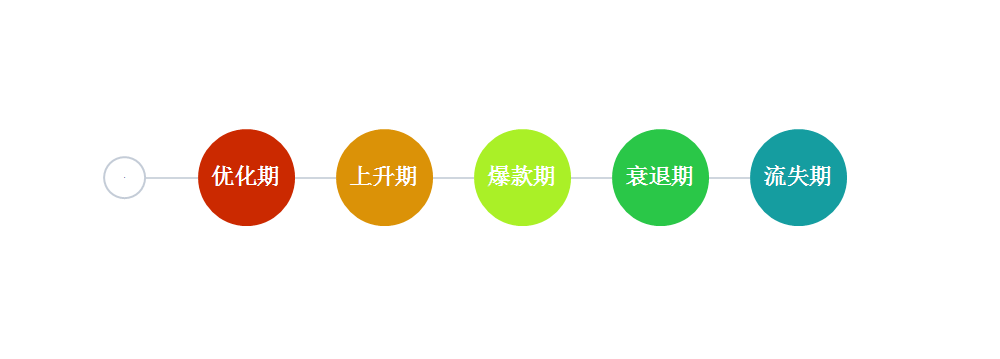 为什么你做京东就没流量？流量持续增长的秘密！