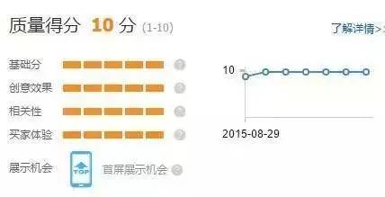 直通车选词养词如何操作