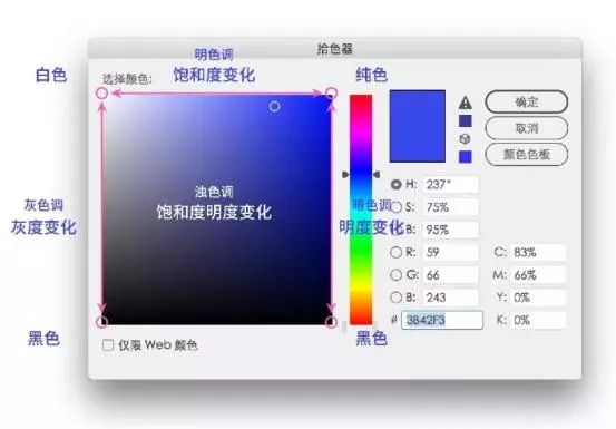 平面设计中的 “三大设计技巧”！