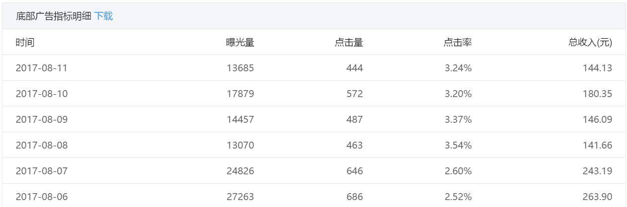 如何让公众号收益直线飙升？