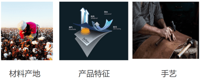 什么都想说，详情页没重点，怎么办？