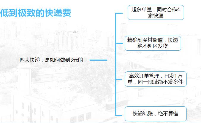【鹿人说】看小卖家如何做到轻松月入5W+