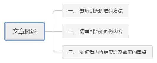 最简单实用的引流方法，教你百度搜索刷屏轻松日爆粉100+