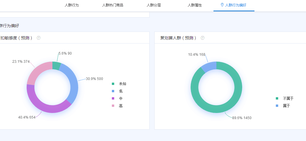 【鹿人说】按照这个办法做，1天就能让你的转化率提升3倍！