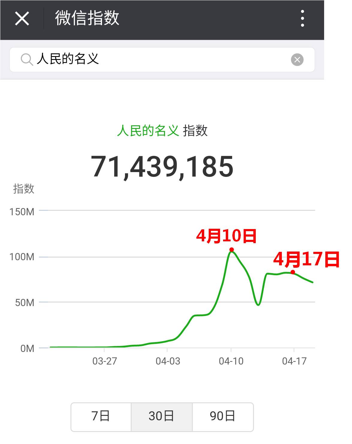 你知道怎么抓热点吗？