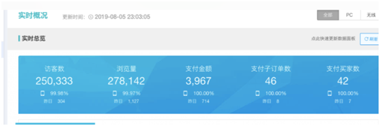 【鹿人说】带货平台选择以及躲避雷区