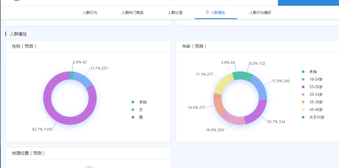 【鹿人说】按照这个办法做，1天就能让你的转化率提升3倍！