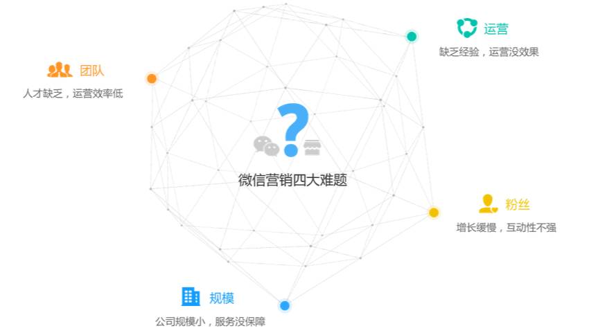 学会用赚钱的方式研究微信！
