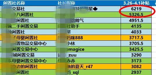 二手市场小程序赚钱玩法，当老大才能躺赚！