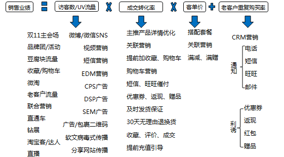 【鹿人说】农产品双十一应该如何促销