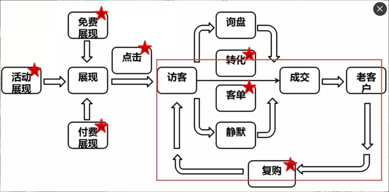 【鹿人说】新店节奏把控