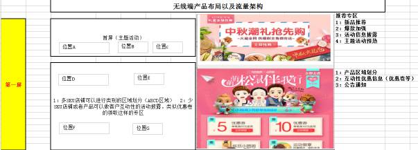 【鹿人说】无线端产品布局与流量布局