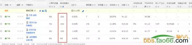 直通车6步优化法，轻松提高直通车质量得分