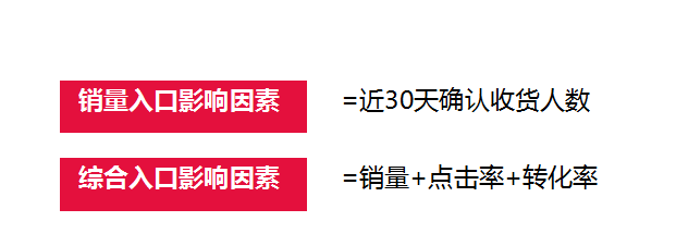 【鹿人说】被忽略的4个影响标题的因素，你中枪了没有！