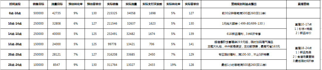 【鹿人说】你们要的双十一复盘内容来了！