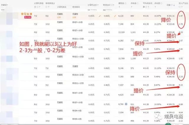 直通车优化实操细节设置解析
