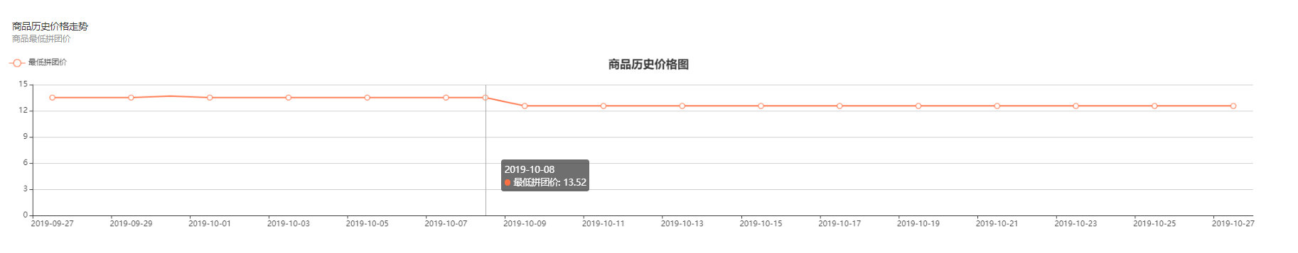【店铺爆款】爆款条件三步曲，制定战胜对方的决策