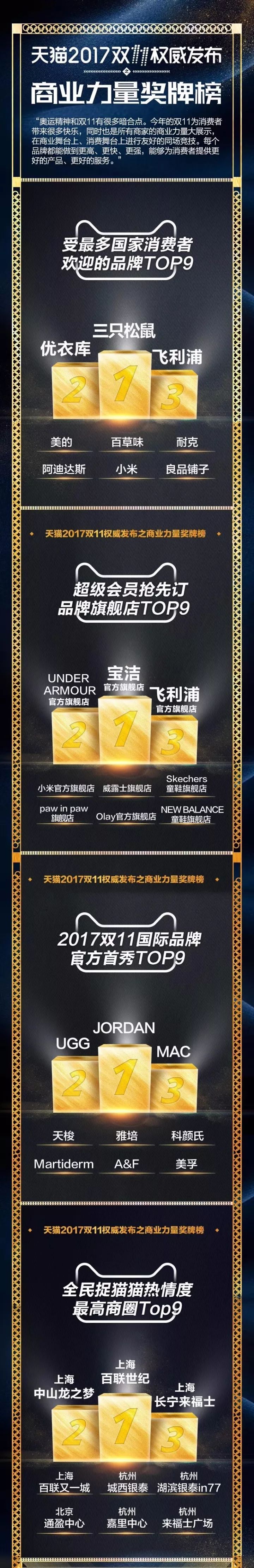 双11榜单｜细数海外最吃香国货、最爱逛门店