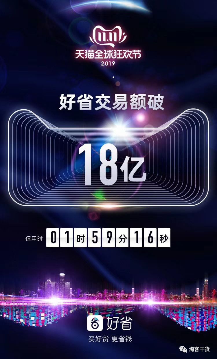 019双11，淘客圈发生了啥事？"
