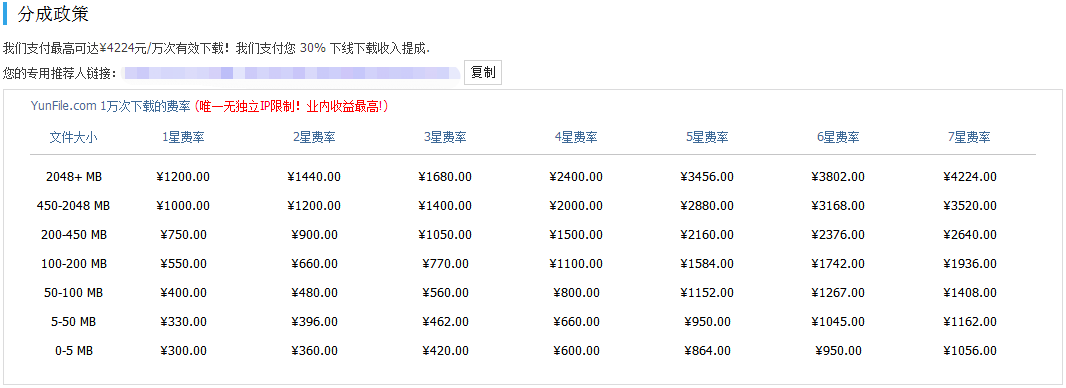 月入3000的躺赚项目！你硬盘里的东西能赚钱了！