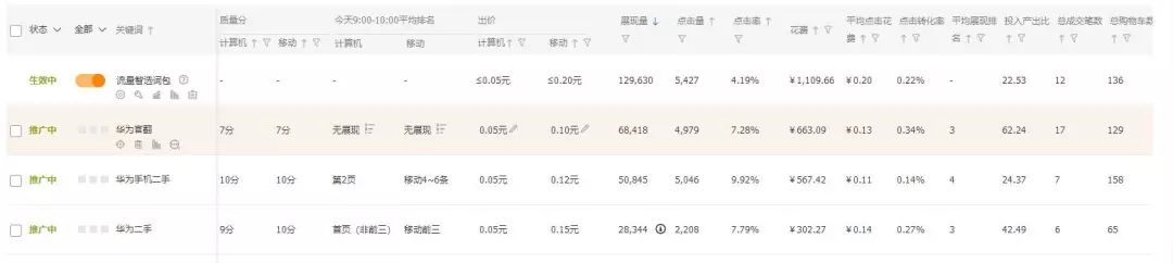 均价0.2的直通车实操：超低价引流，7天内点击量持续翻倍