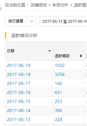 【鹿人说】大促后，做到这些，店铺评分就不会飘绿！