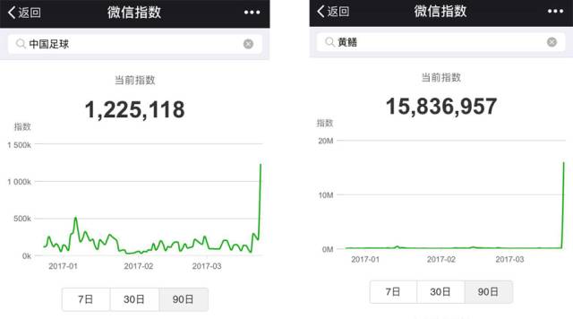 微信指数对我们有什么作用？
